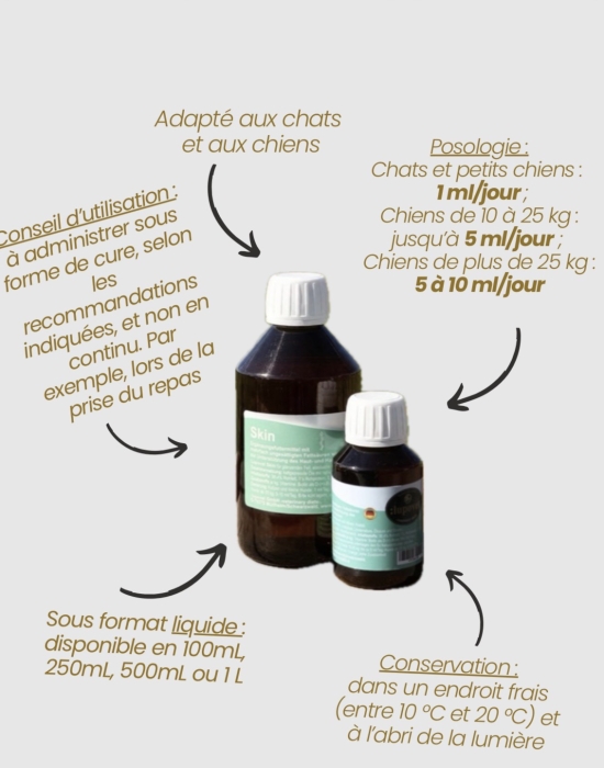 LupoVet Skin