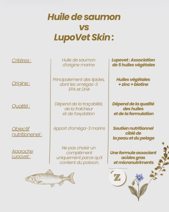 LupoVet Skin